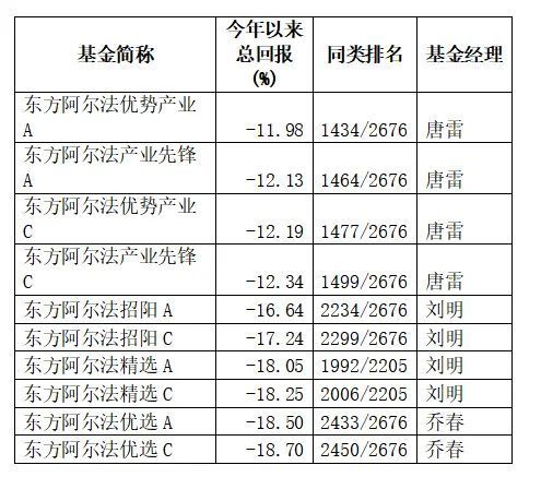 注：数据截至2022年6月24日。数据来源：Wind